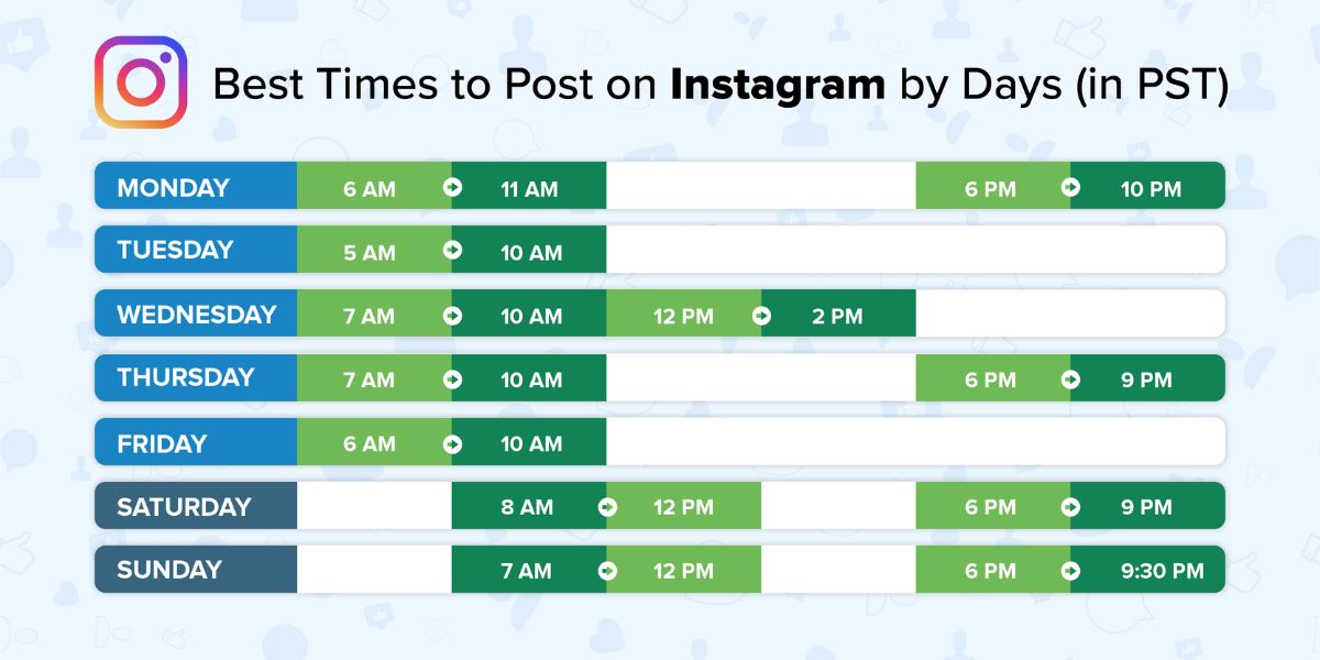 Best Time to Upload Reels on Instagram in India 2025