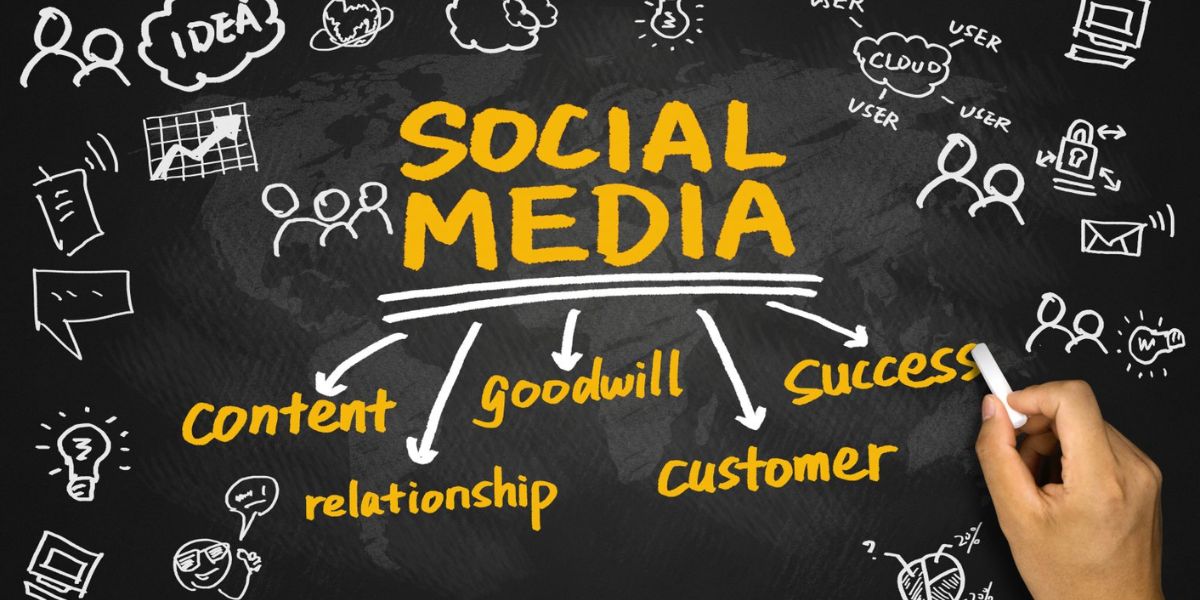 social media marketing strategy
